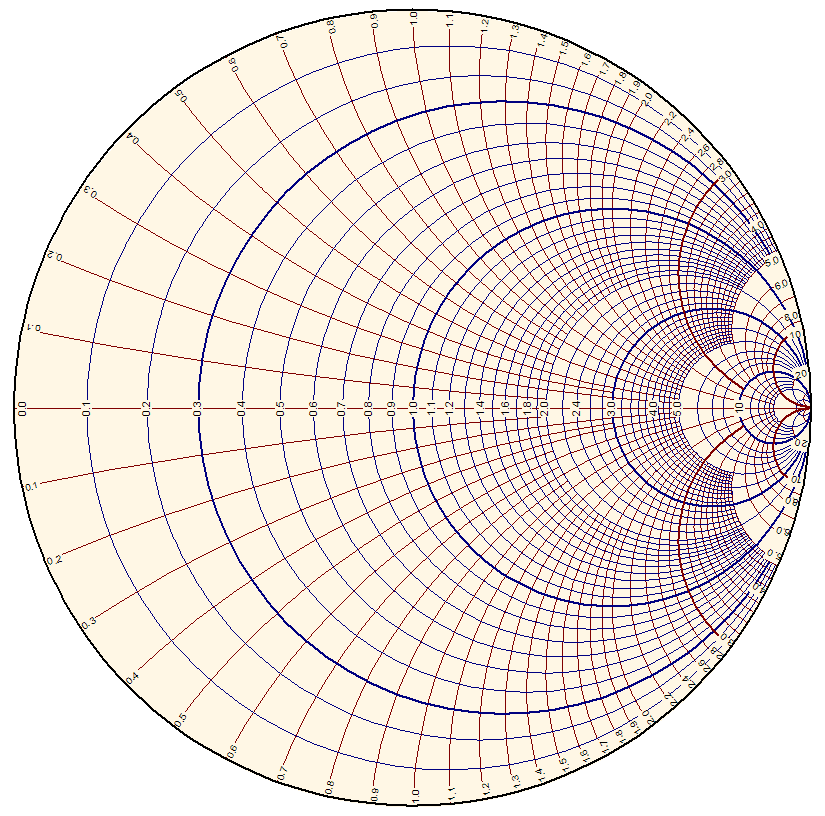 zy smith chart black magic pdf